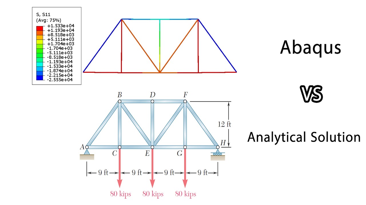 Calculation of stress in truss using Abaqus software and Analytical Solution