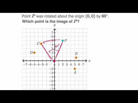 Rotating Points Video Rotations Khan Academy