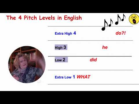 Intonation: The 4 Pitch Levels of English - A Multisensory Approach