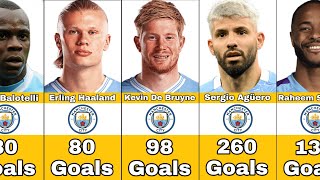 Manchester City Best Scorers In History