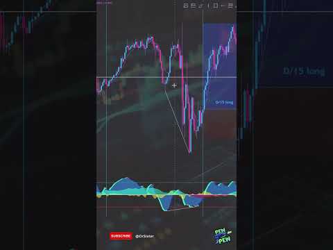The Best Way to Avoid Regular Divergence Stop Outs #marketcipher #tradingtips #tradingstrategies