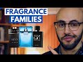 How Are Fragrances Classified The 9 Fragrance Families Men S Cologne Categories Review 2021