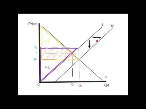 UK solar panel subsidies: Using a New York Times article to analyze and evaluate subsidies