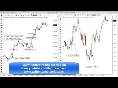 091614 -- Daily Market Review - Live Call Room