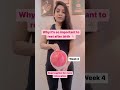 Why It S So Important To Rest After Birth Shorts Postpartumrecovery Postpartum