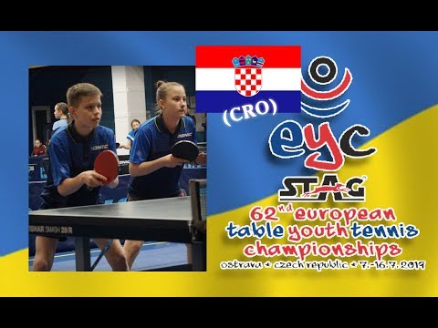 MATIUNINA /ZAVADA UKR - METE /LONCAREVIC CRO 2019 European Youth Championships