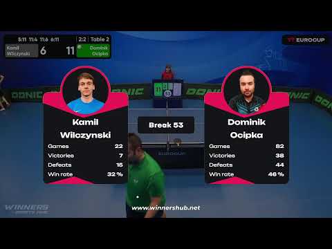 12:50 Kamil Wilczynski 2-3 Dominik Ocipka 14.05.2023 | TT Euro.Cup  Poland Professional