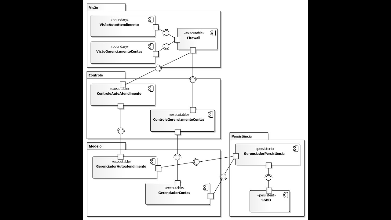 Diagrama de Componentes - UML