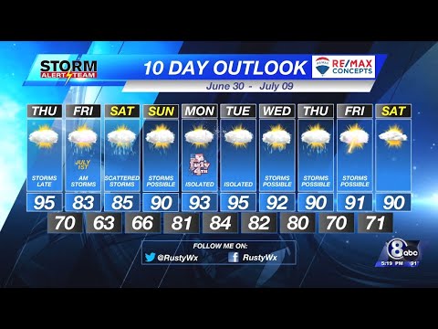 Wednesday Evening KLKN Forecast - June 29, 2022