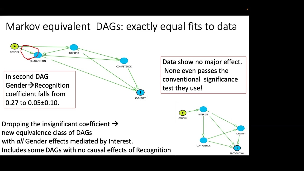 “Erroneous Statistics in Physical Review Physics Education Research” by Michael B. Weissman