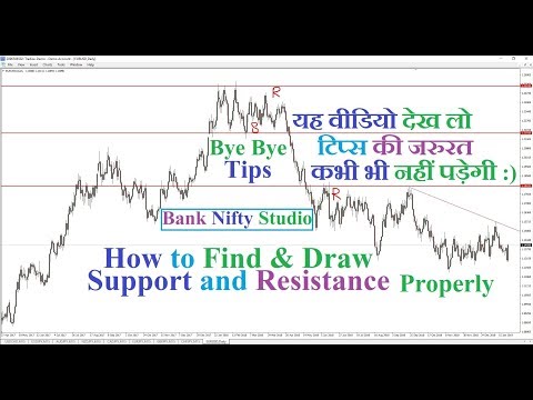 Find support and resistance Properly For Beginners Video