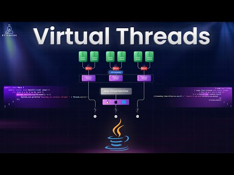 Java Threads vs Virtual Threads | Why This Changes Everything