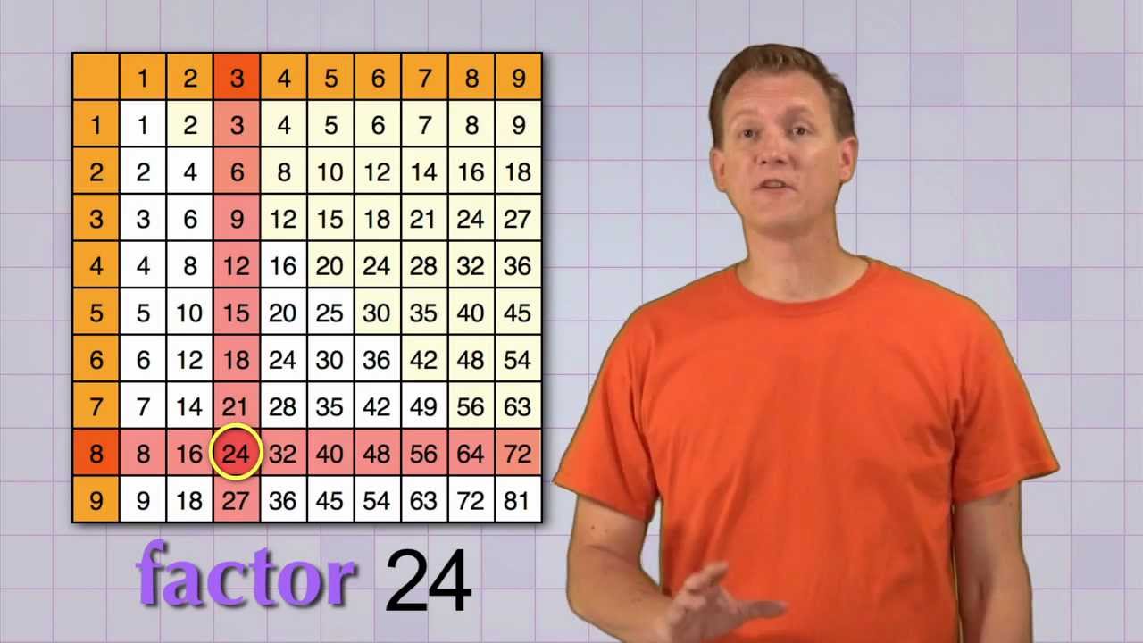 Watch video Math Antics - Factoring Now Math Antics - Factoring