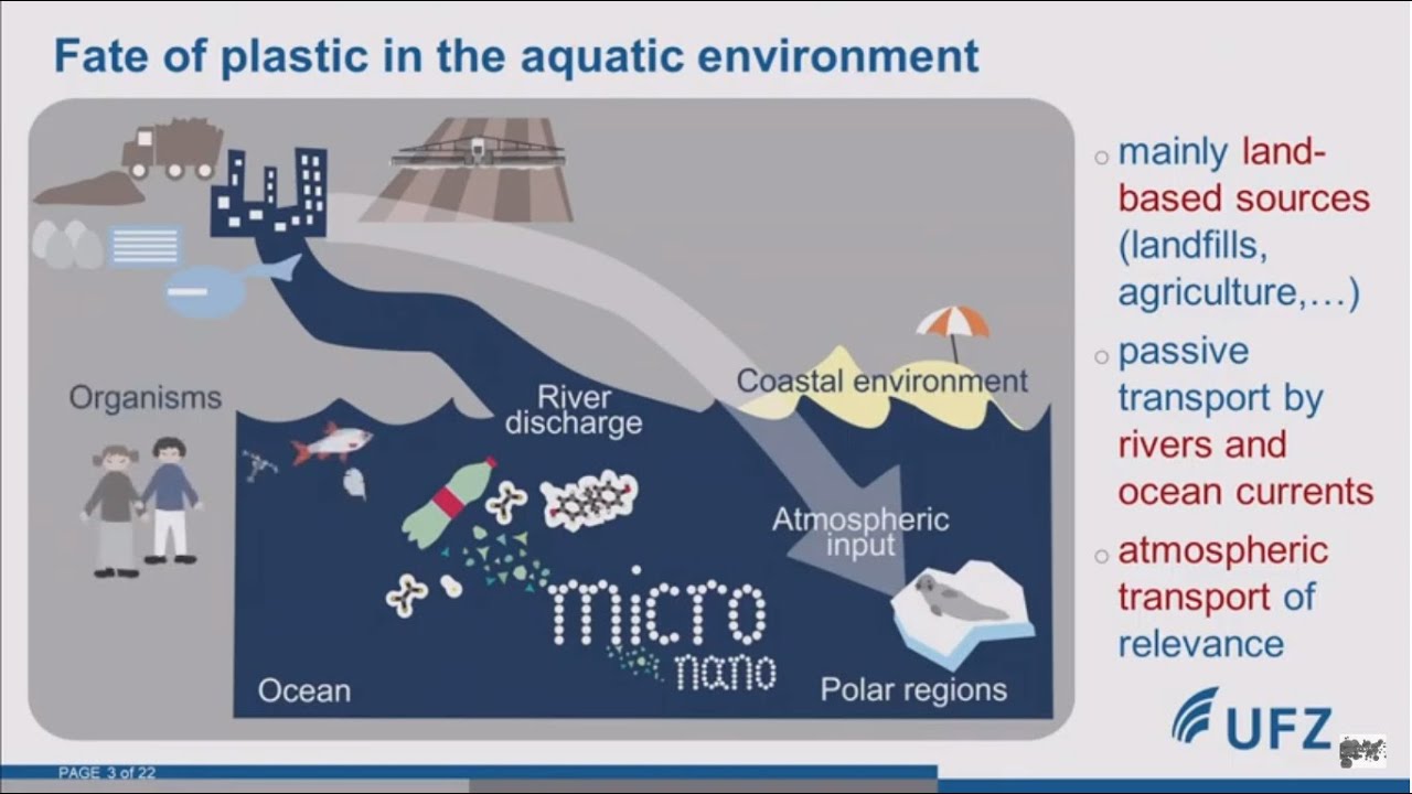 Plastics in the Ocean and Microplastics - Annika Jahnke, Helmholtz Centre for Environmental Research