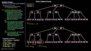 Download the video "Deleting Key in B-Tree Data structure | Deletion Process with Example | DSA"