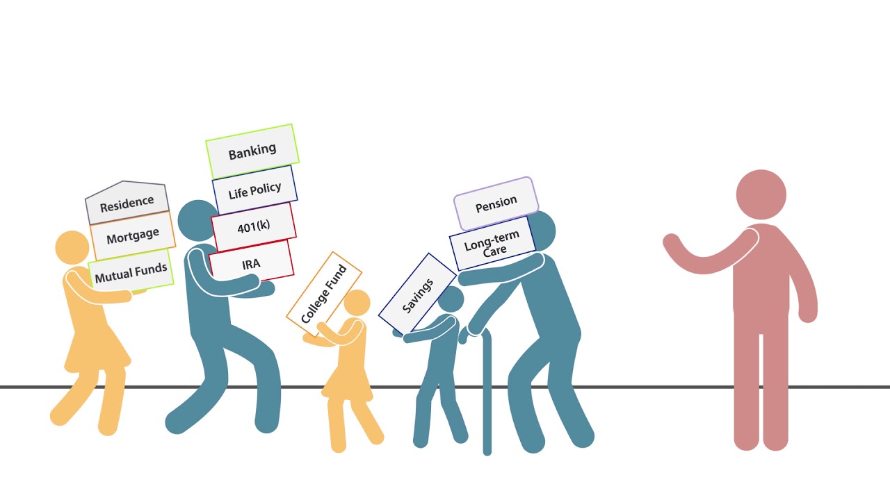 How Asset Map Helps Clients Organize