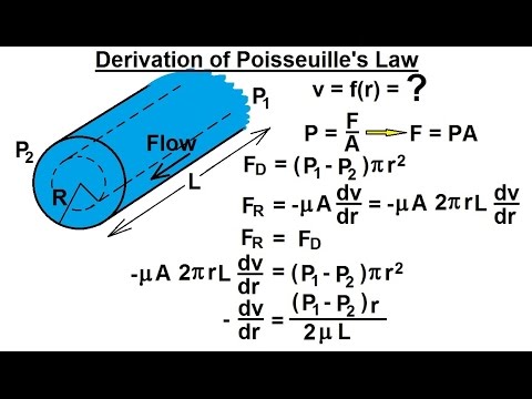Physics 34  Fluid Dynamics (16 of 24) Derivation of Poisseuille's Law