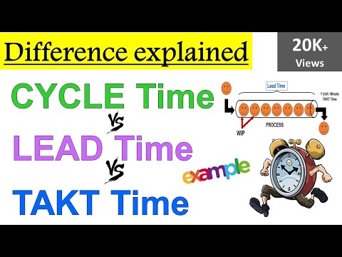 Takt Time vs Cycle Time vs Lead time | Takt Time, Cycle Time, Lead Time Video