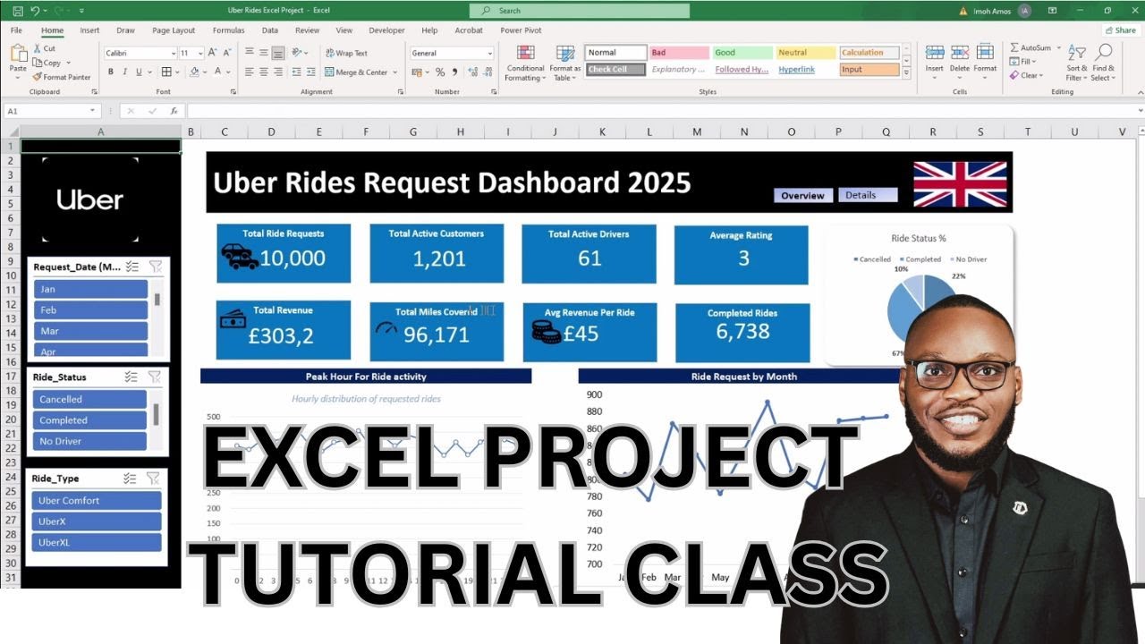 Uber Rides Analysis with Excel