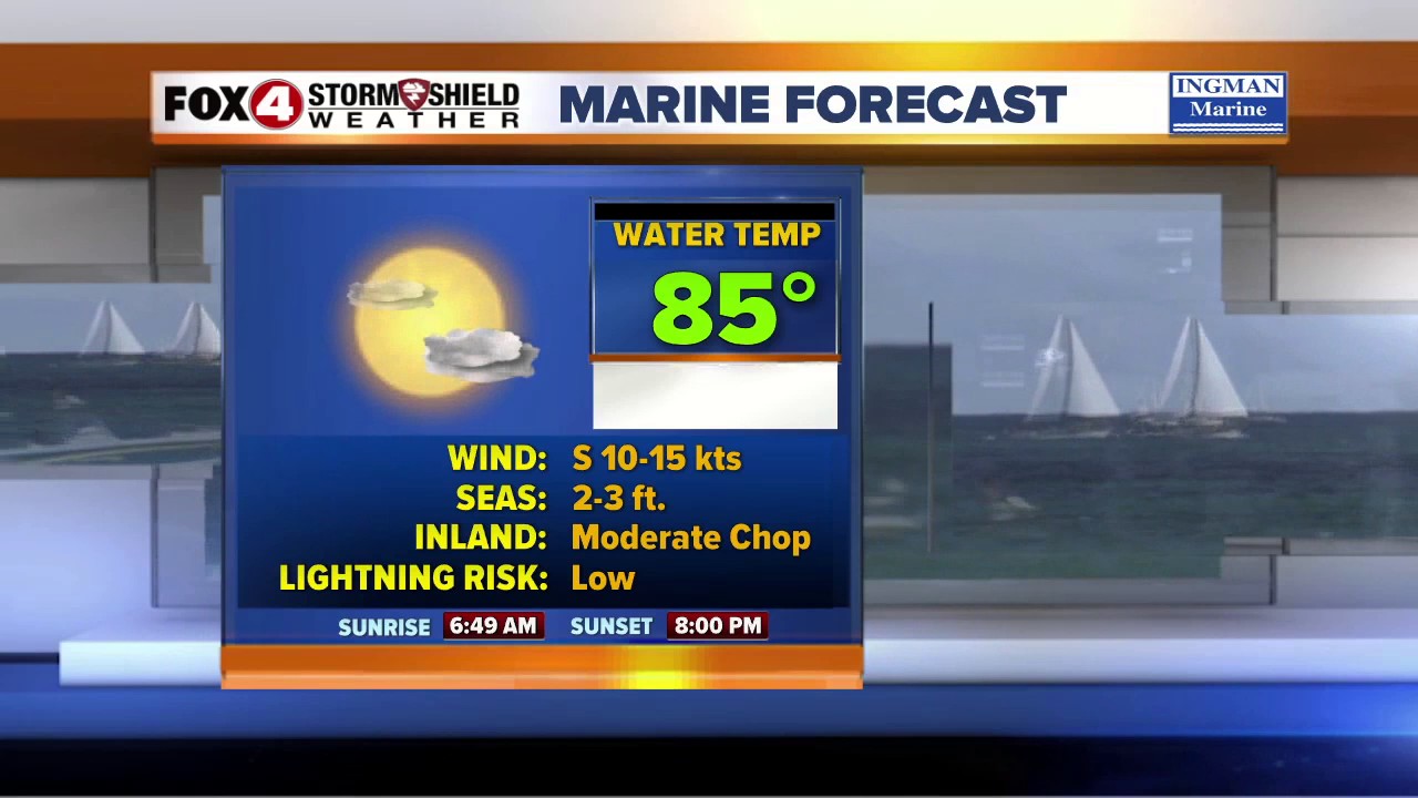 Tracking Rain Chances This Week