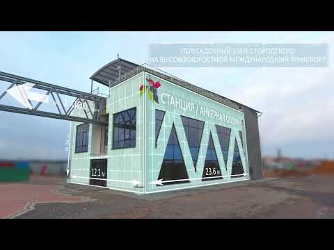 Презентация технологии SKYWAY 2019