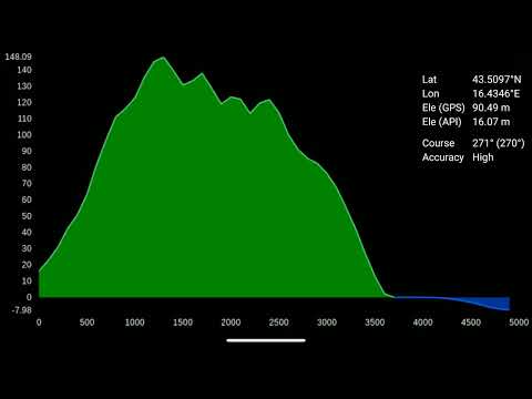 Elevation and Sea Depth