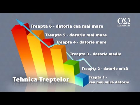 Liber de datorii 4.5 - Eliminarea datoriilor; tehnica treptelor - Ieșirea din valea datoriilor