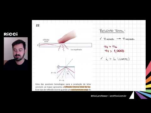 [Óptica] FUVEST 2025 | Questão 22 (Prova V1)