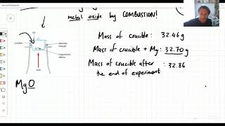 Practical : Know  how to determine the formula of a metal oxide by combustion.