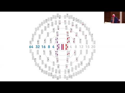 Big Ideas for Busy People: How Do We Know What We Know? | 10.21.21