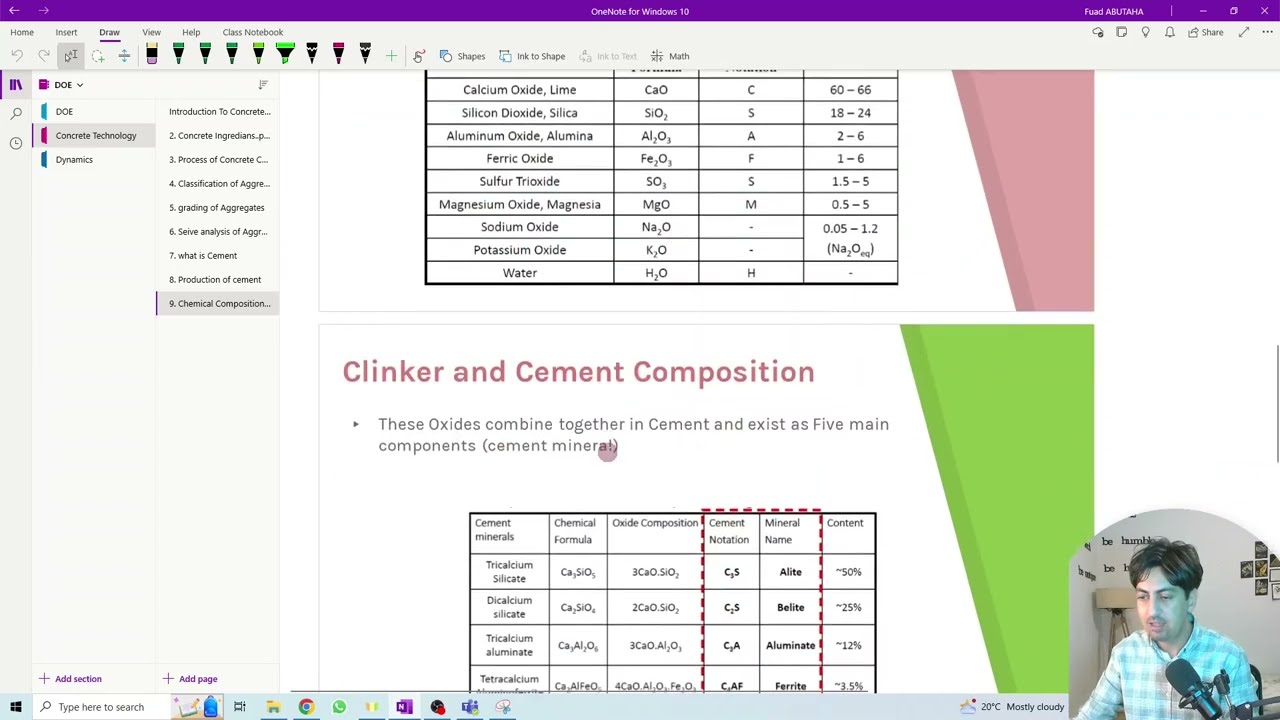 What Are The Chemical Composition of Cement?