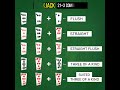21+3 Blackjack Side Bet