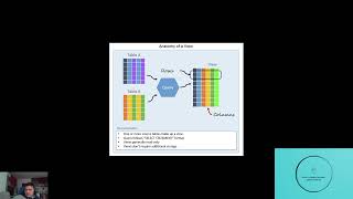 What is sql view  How and when we could use it