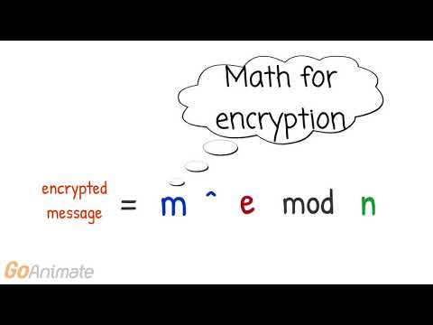 6. RSA Key Generation Using Sage