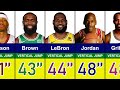 The Highest Vertical Jumps in NBA History 🚀  | Michael Jordan, Zion Williamson, Ja Morant, LeBron