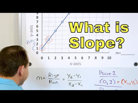 What is Slope of a Line?  Slope Formula, Rise Over Run & Equation of a Line - [7-4-18]
