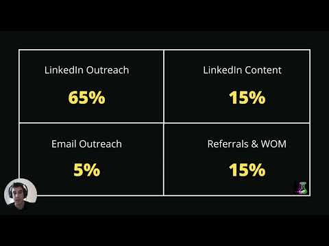 Outbound BDR Growth Strategies