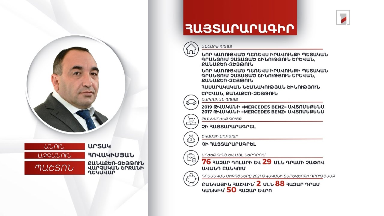3 անշարժ գույք, 50 հազար եվրո. Քանաքեռ-Զեյթուն վարչական շրջանի ղեկավար Ա. Հովակիմյանի հայտարարագիրը