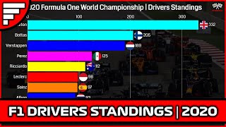 F1 Drivers Standings Timelapse | 2020 F1 World Championship