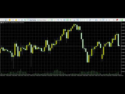 Video Titan Fx Unified Dashboard