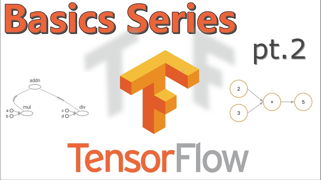 Tensorflow Basics Tutorial Series - (Pt.2) Logistic Regression with MNIST
