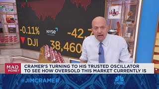Jim Cramer talks how this week