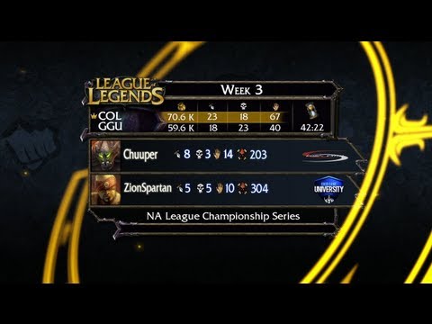 Recap: Complexity vs Good Game University