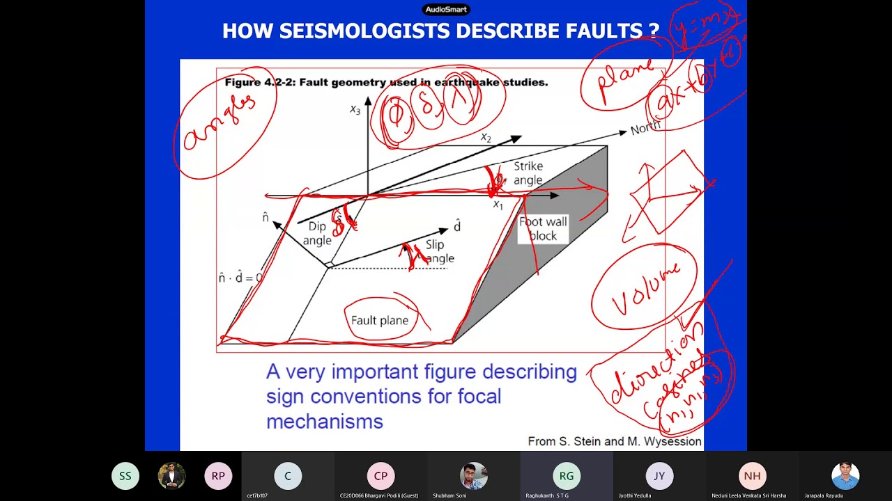 Engineering Seismology and Hazard assessment . Focal Mechanism Solutions (Lecture 6)
