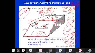Engineering Seismology and Hazard assessment . Focal Mechanism Solutions (Lecture 6)