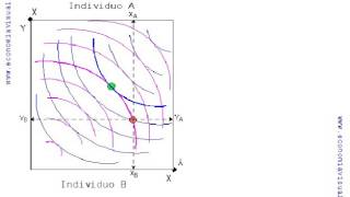 Miniatura de Curva de contrato