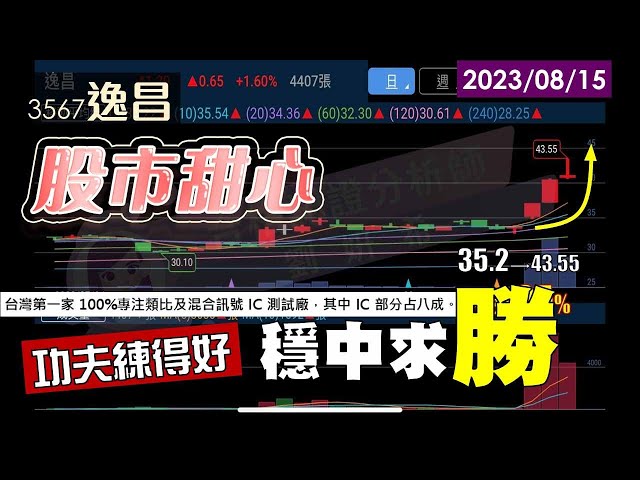 08/15【甜心盤後影音】功夫練得好，穩中求勝
