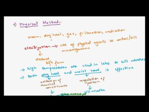 FSc Biology Book1, CH 6, LEC 10: Control of Bacteria