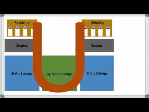 Warehouse Layout & Product Flow Options | Total Warehouse Tutorials with REB