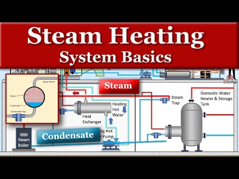 Steam Heating System Basics